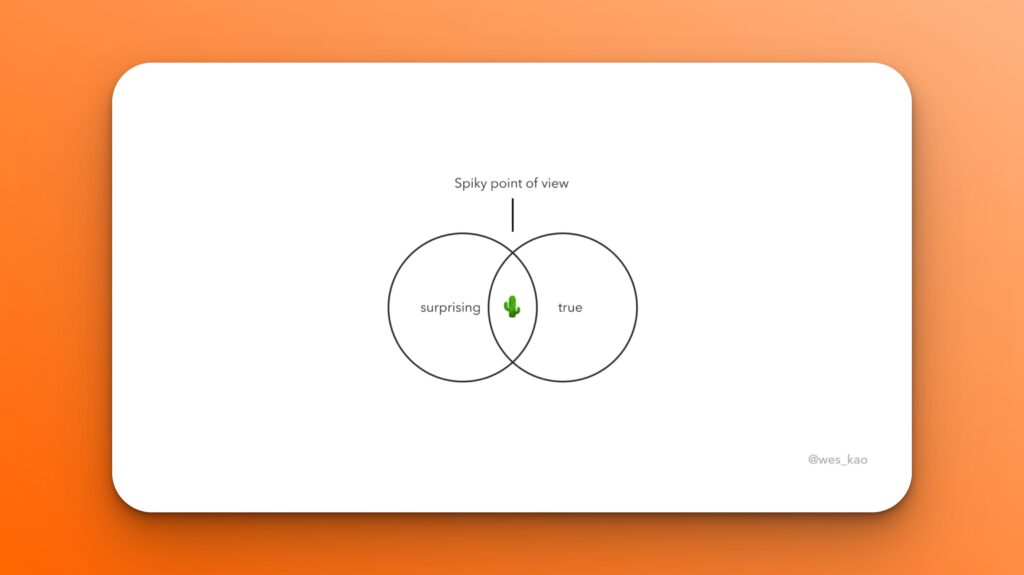 Wes Kao's spiky POV venn diagram